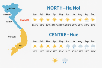 When to go to Vietnam? The best season to travel