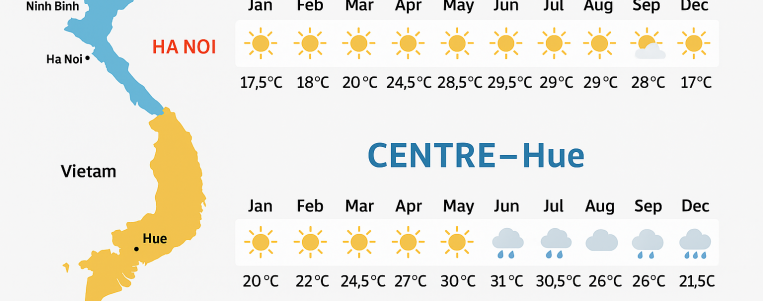 When to go to Vietnam? The best season to travel