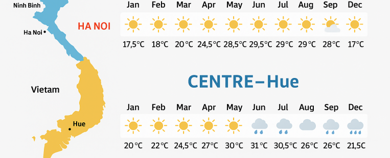 When to go to Vietnam? The best season to travel
